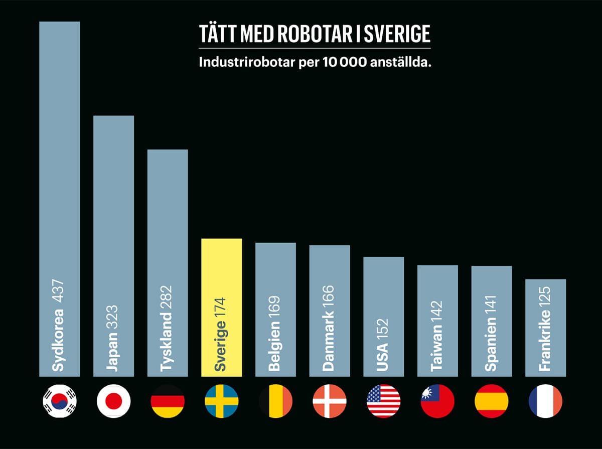 grafik-robotar-staplar