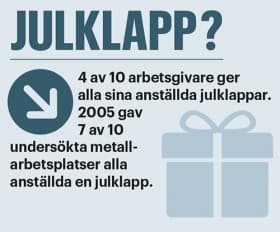 forman-julklapp