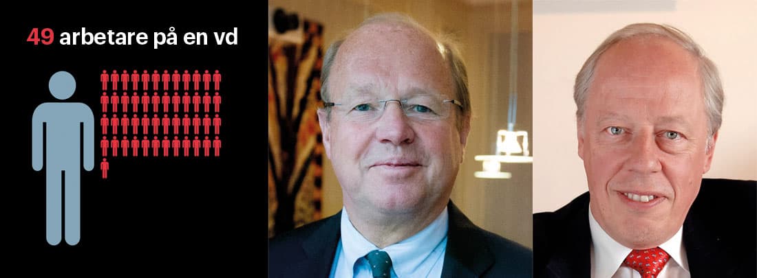 Anders Nyrén och Anders Ullberg.