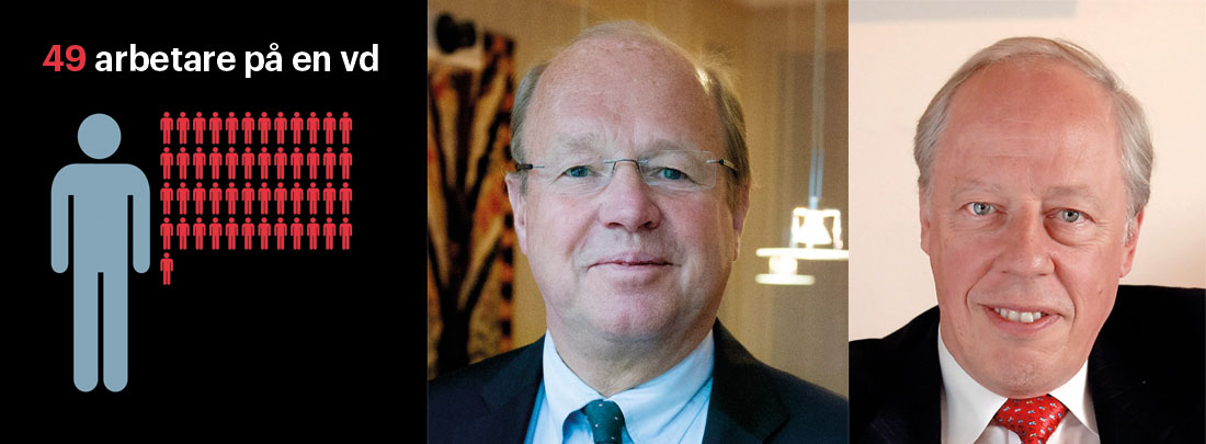 Anders Nyrén och Anders Ullberg.