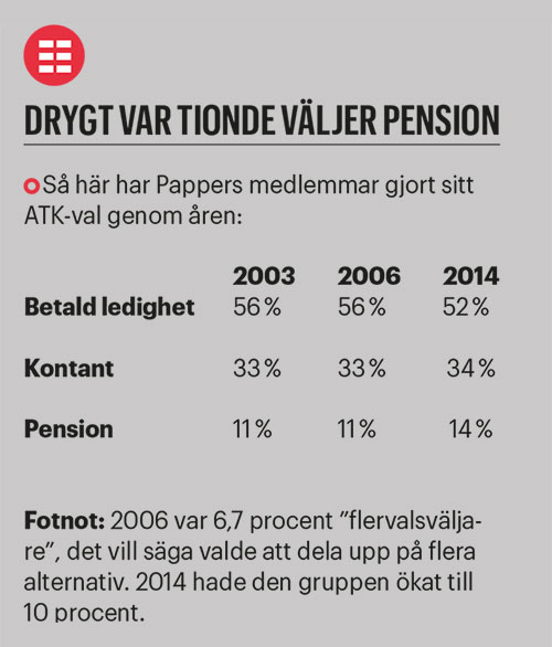 fakta-pension