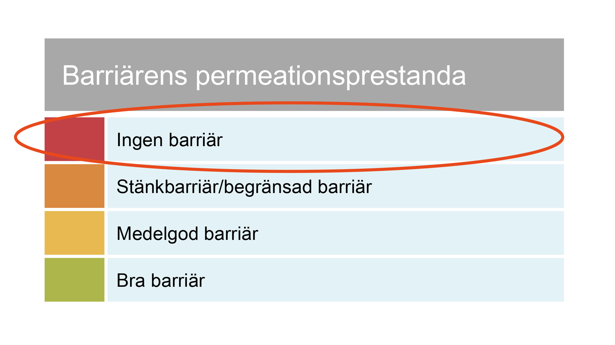 Källa: Ansell