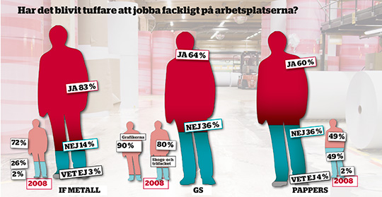 Grafik: JOSEF MOLIN